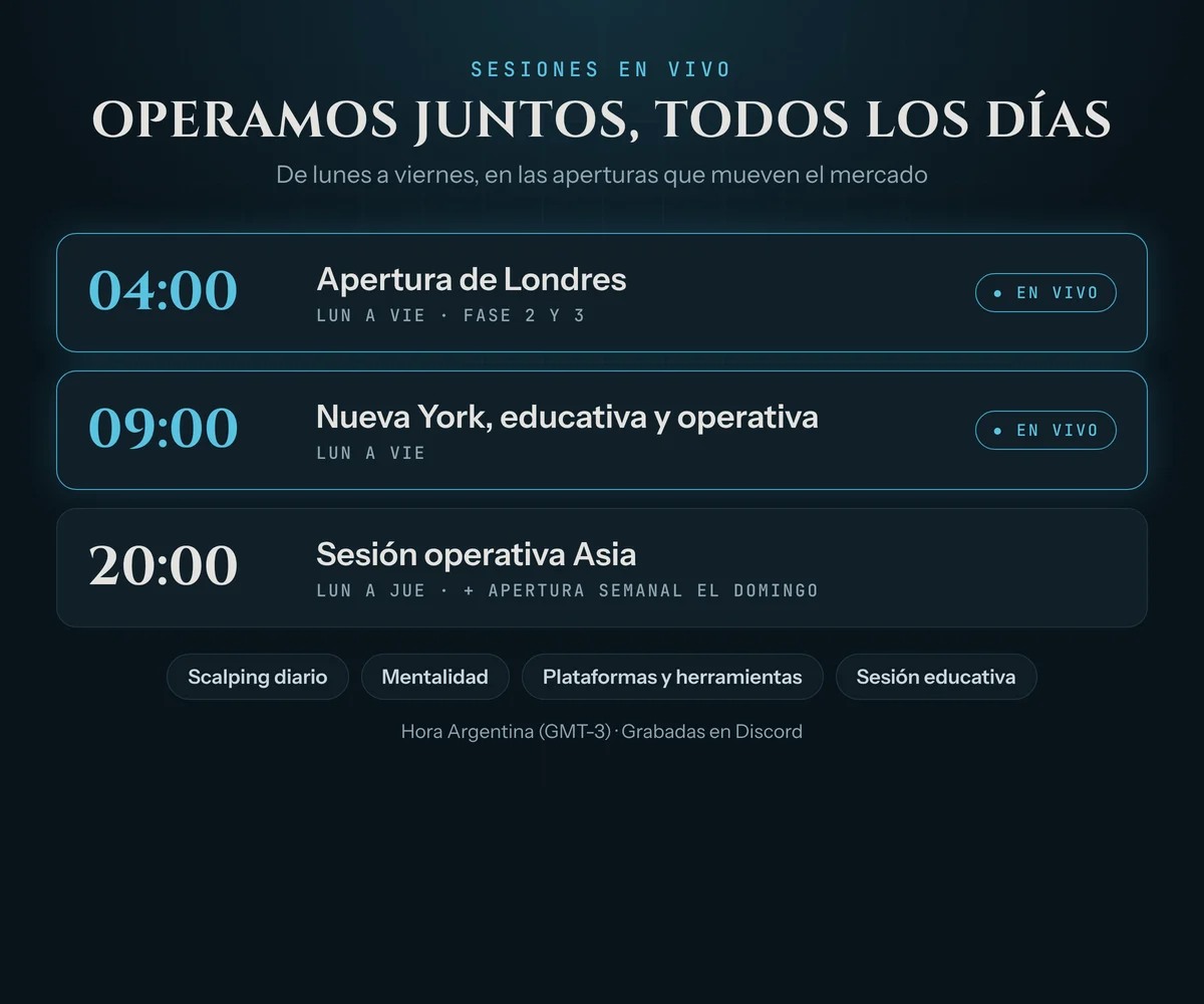 Horarios de las sesiones en vivo de TSF