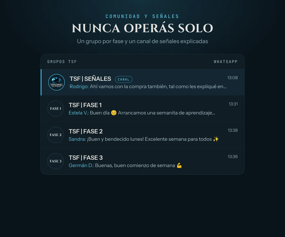Comunidad y canal de señales de TSF